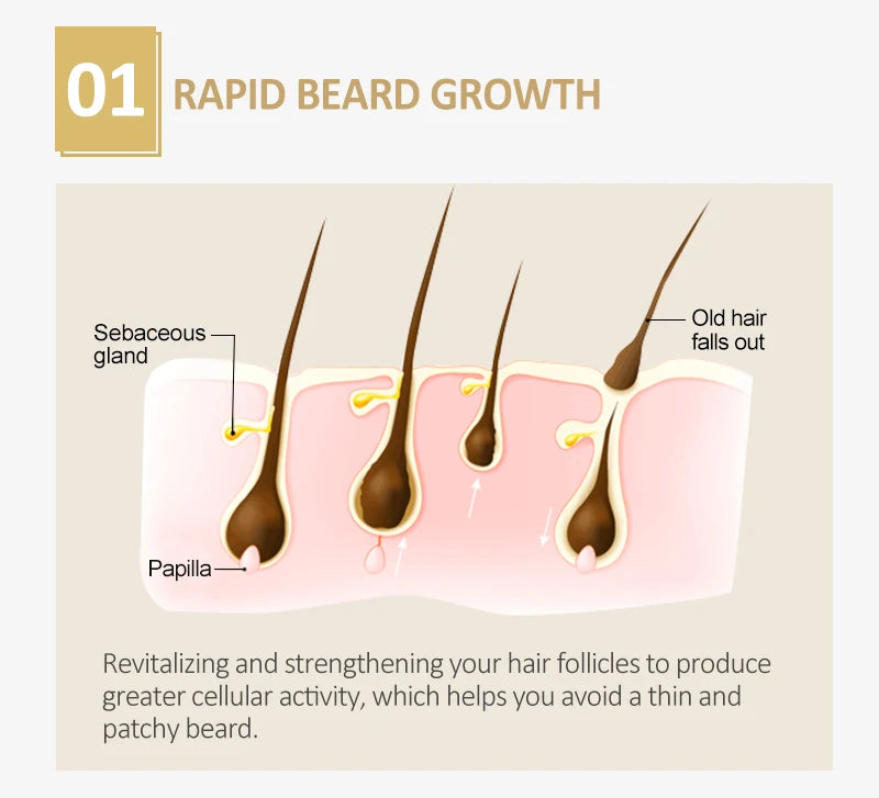 PURC Beard Oil for Men Nourishing Soften Beard Grooming Treatment Hair Oil Beard Care