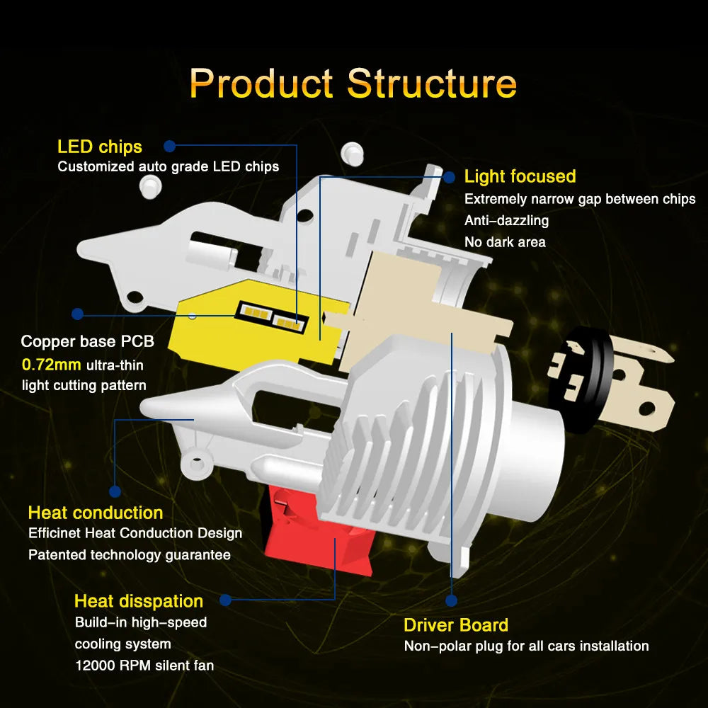 EURS H4 Led Car headlight Canbus Light Led H4 hi/lo beam 3000K 4300K 6000K fighter H4 Car Motorcycle Headlamp 12V 24V Auto lamps
