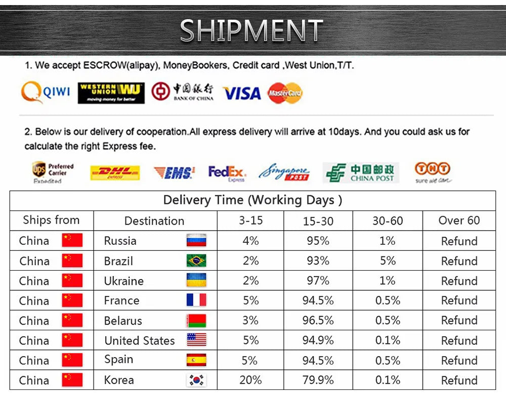 KEYYOU Car Remote Key DIY For Ford Fusion Focus Mondeo Fiesta Galaxy HU101 FO21 Blade Vehicle Flip Key 4D60 4D63 Chip 80/40 Bit