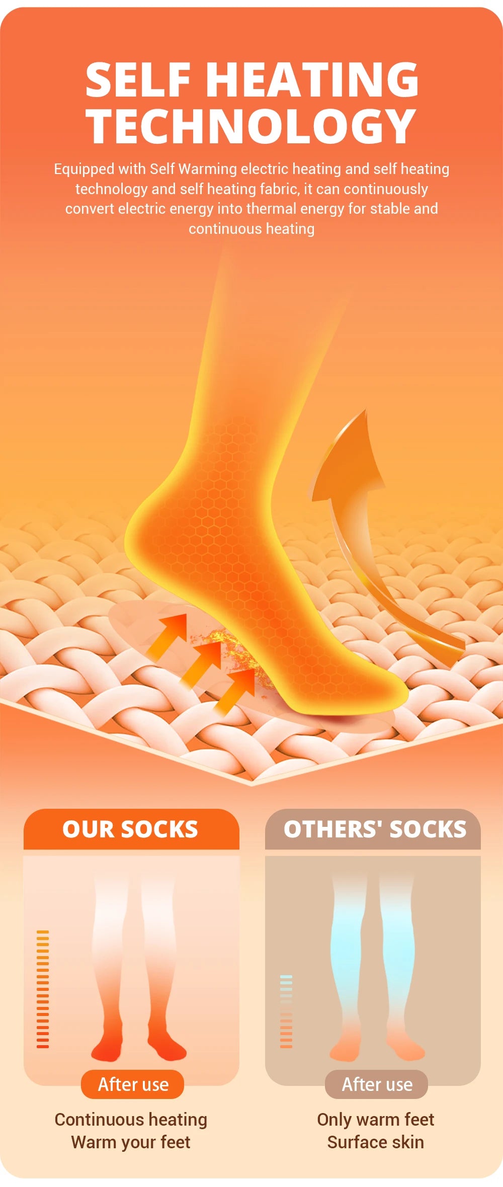 65℃ Heated Socks Winter Warmth 4000mAh USB Rechargeable Heating Socks Outdoor Ski Heated Boots Snowmobile Skiing Sock