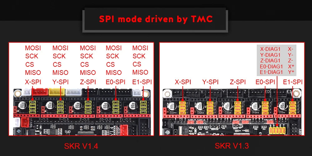 BIGTREETECH SKR V1.4 Turbo 32 Bit Motherboard PITFT50 Touch Screen TMC2209 TMC2208UART Driver For Voron V2.4 3D Printer
