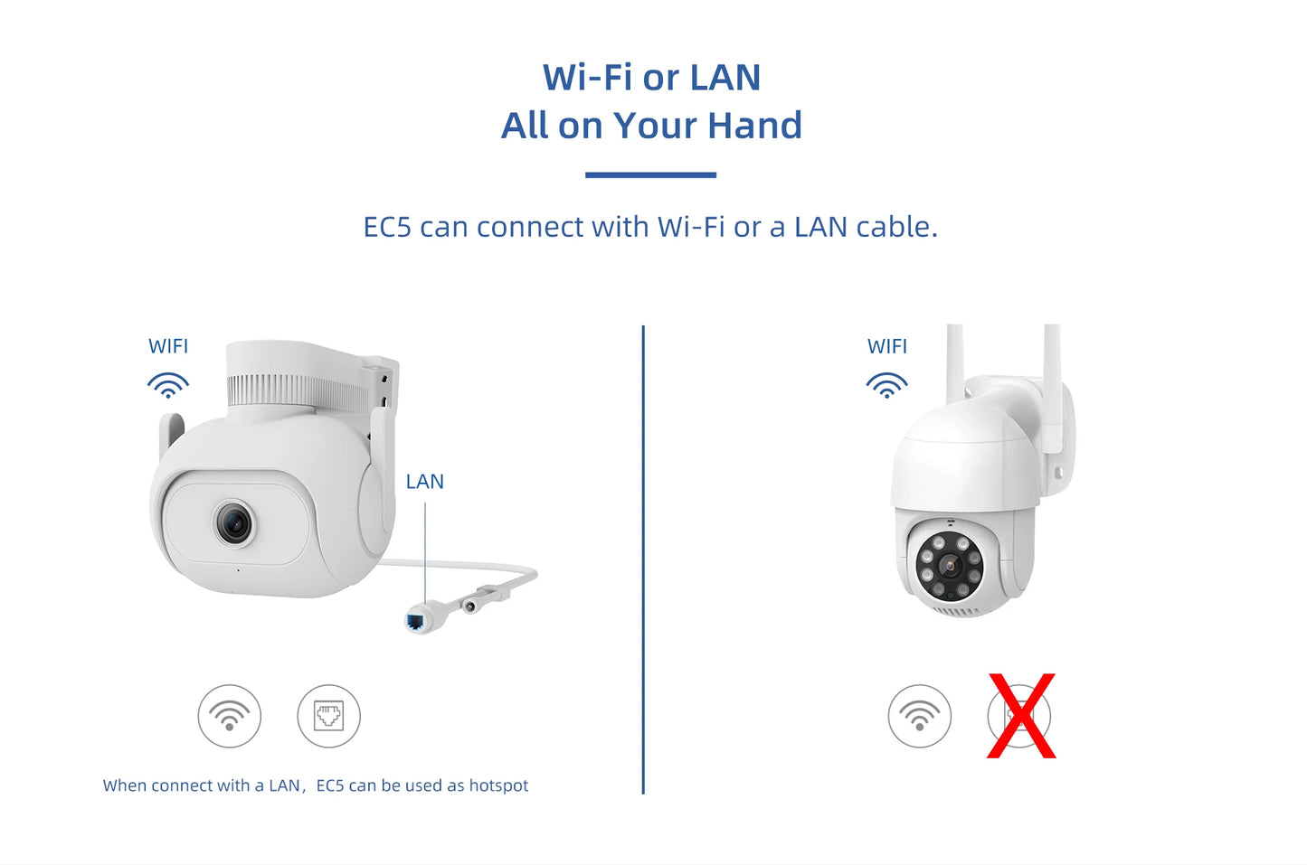 IMILAB Global Wifi Smart Outdoor Camera EC5 EC3 lite 2K Video Surveillance Floodlight Night Vision 360° Tracking For Mi Home APP