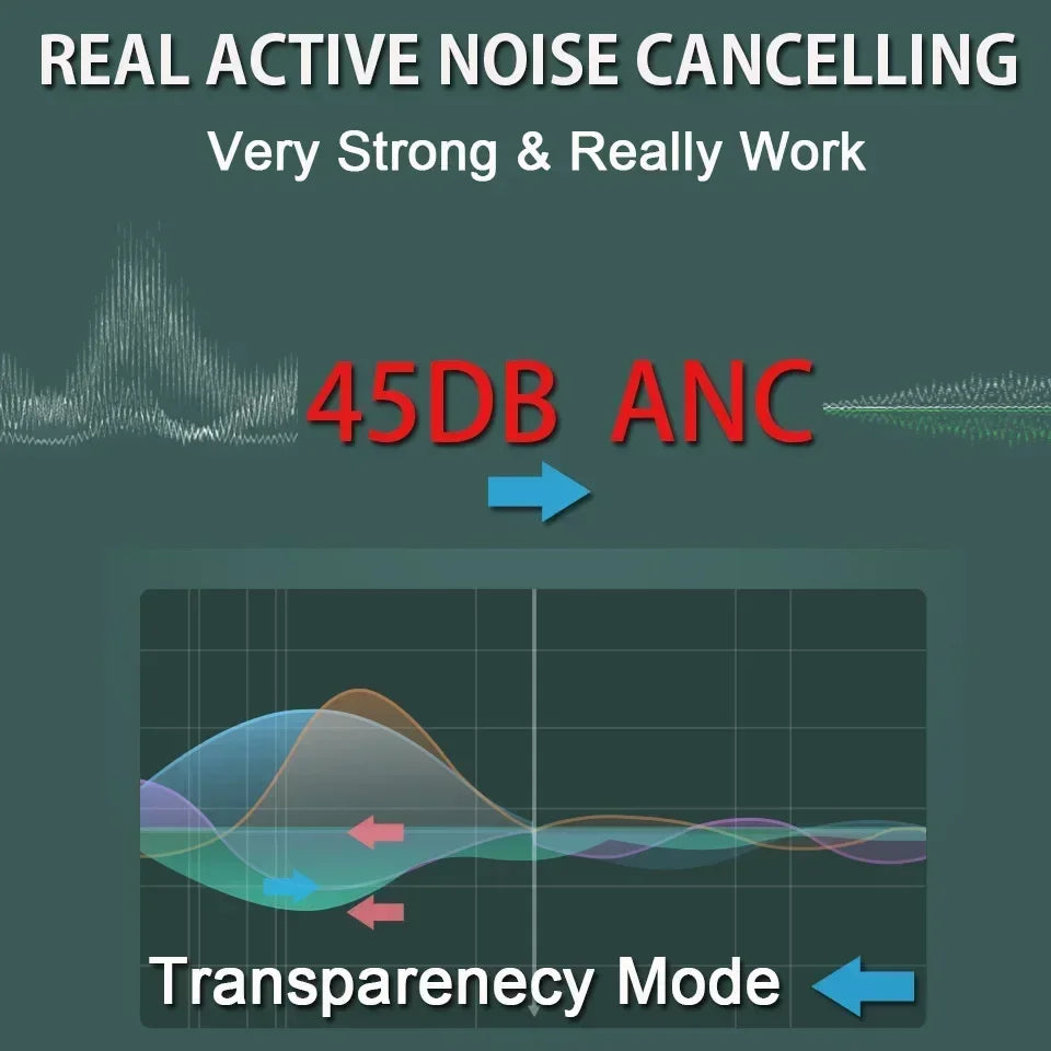 Original Pro2 TWS Bluetooth Headphones Wireless Earbuds Hifi New Fone Bluetooth And Box ANC Earbuds Touch Headset Bass For IOS17