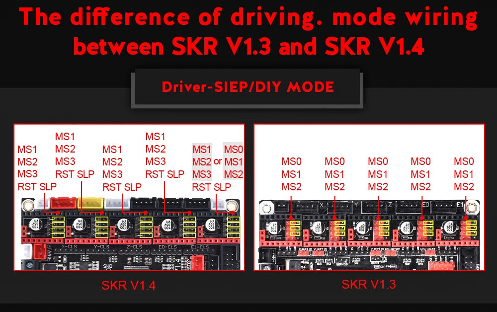 BIGTREETECH SKR V1.4 Turbo 32 Bit Motherboard PITFT50 Touch Screen TMC2209 TMC2208UART Driver For Voron V2.4 3D Printer