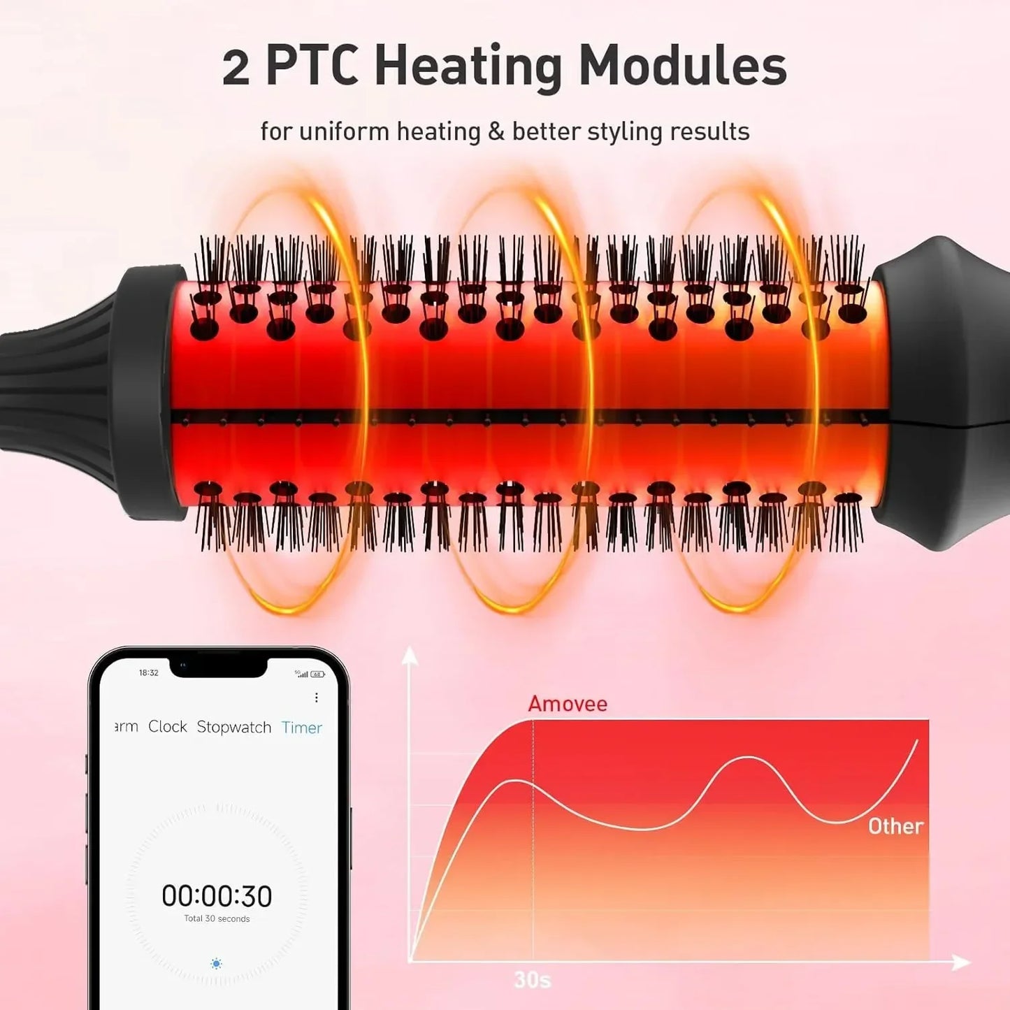 Thermal Brush 1.5 Inch Heated Curling Brush Ceramic Curling Iron Volumizing Brush Heating Round Travel Hair Curler Comb