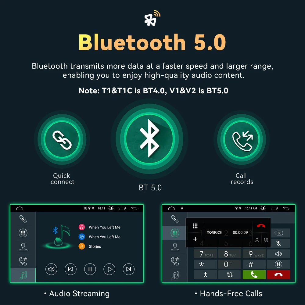 Android 12 Wireless Carplay 8G 128G Car Multimedia For Audi A4 B8 B6 B7 S4 B7 B6 RS4 B7 SEAT Exeo 7" Navigation AutoRadio