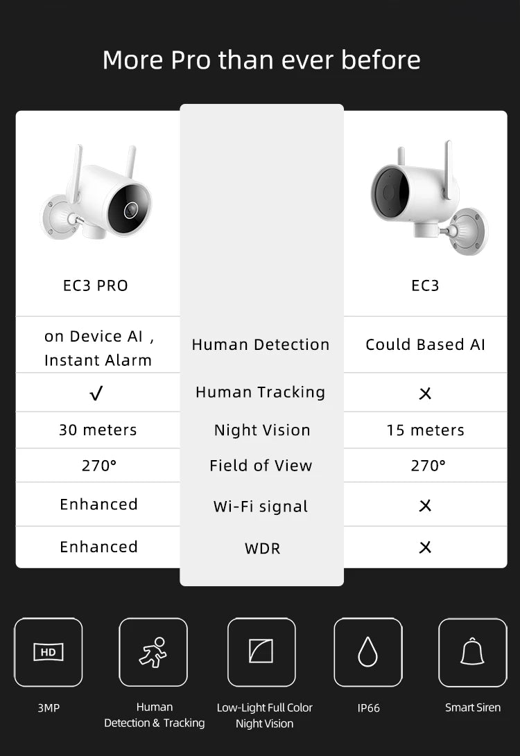 IMILAB Global Wifi Smart Outdoor Camera EC5 EC3 lite 2K Video Surveillance Floodlight Night Vision 360° Tracking For Mi Home APP