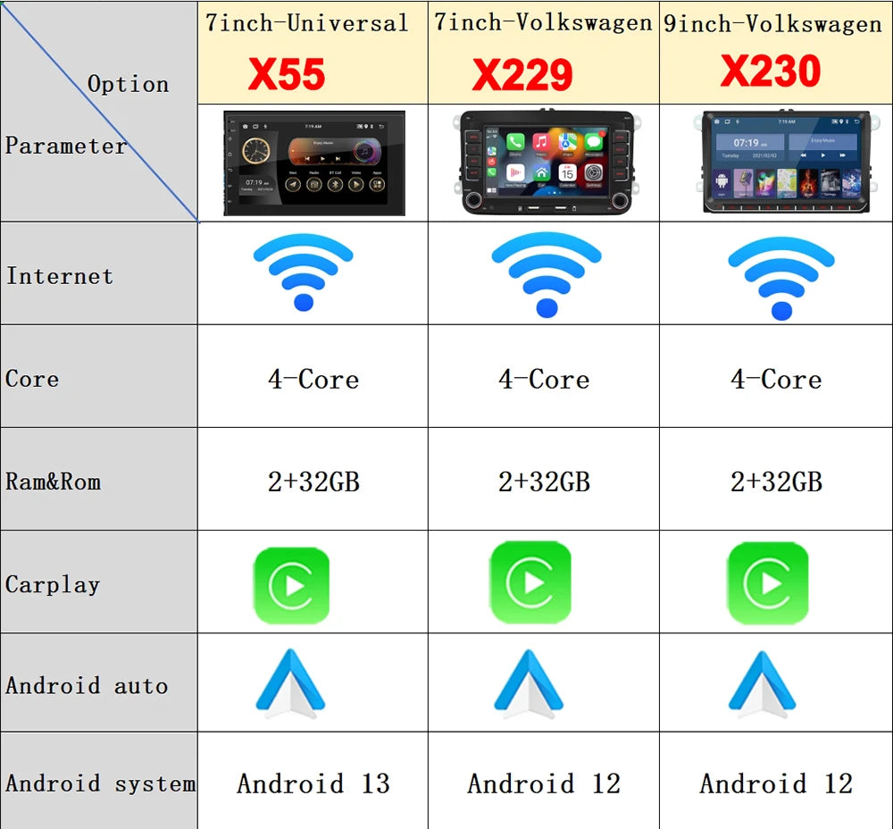 Android 13 Car Radio Carpaly For VW Volkswagen Golf 5 6 Touran Passat B6 Jetta MK5 Autoradio Multimedia Player Smart car systems