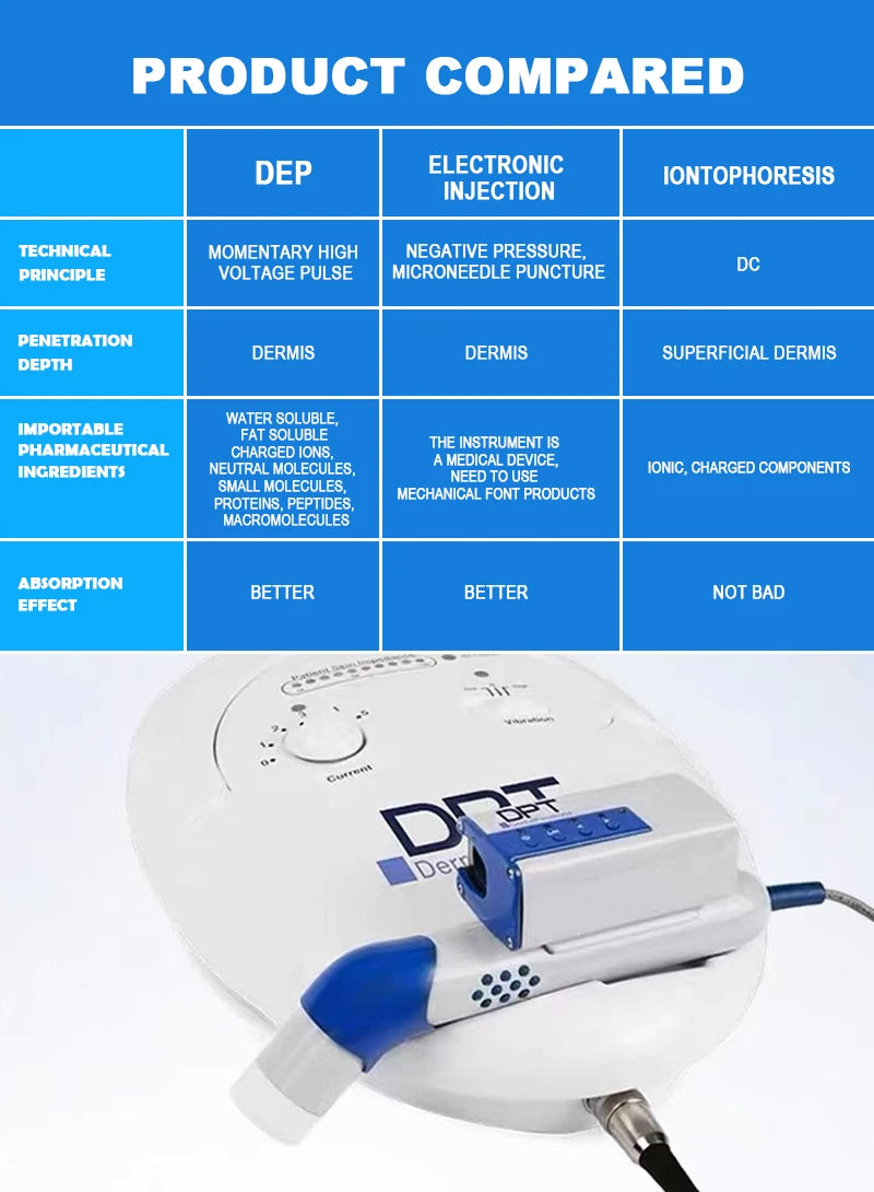 Professional DEP Water Mesotherapy Injector Skin Hydration Machine Injection Gun Skin Lifting Tighten Whitening Device