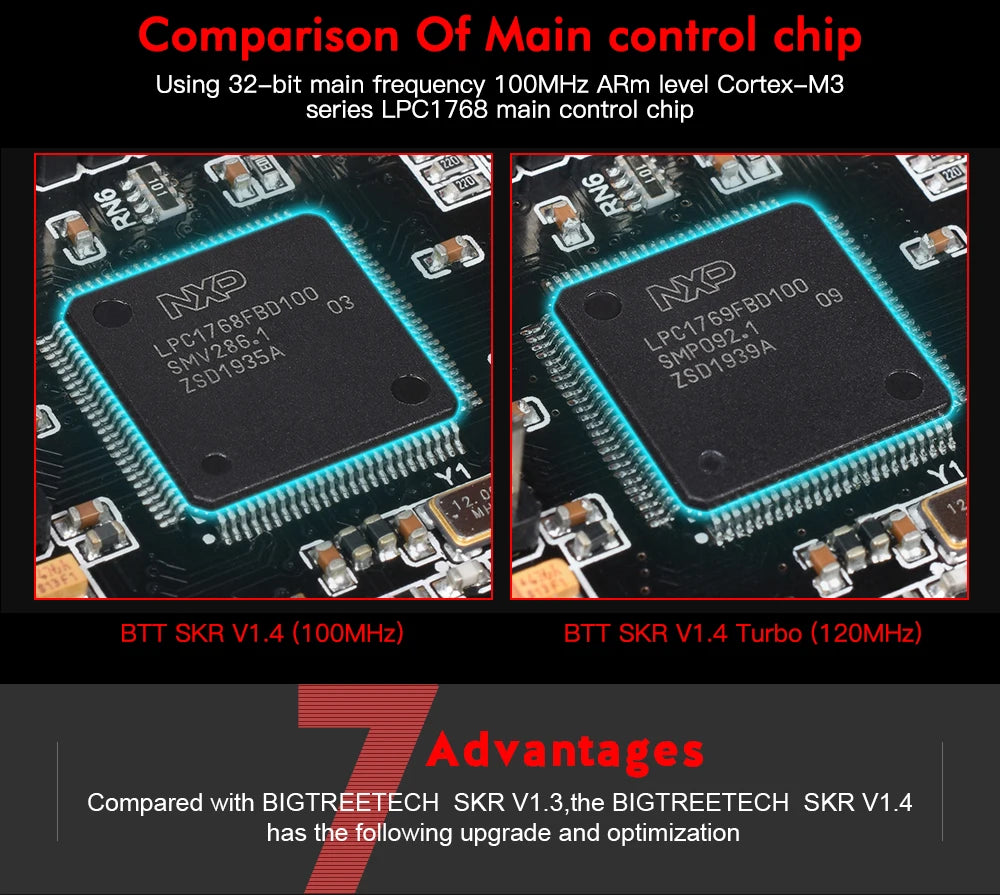 BIGTREETECH SKR V1.4 Turbo 32 Bit Motherboard PITFT50 Touch Screen TMC2209 TMC2208UART Driver For Voron V2.4 3D Printer