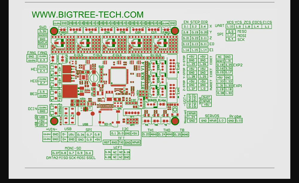 BIGTREETECH SKR V1.4 Turbo 32 Bit Motherboard PITFT50 Touch Screen TMC2209 TMC2208UART Driver For Voron V2.4 3D Printer