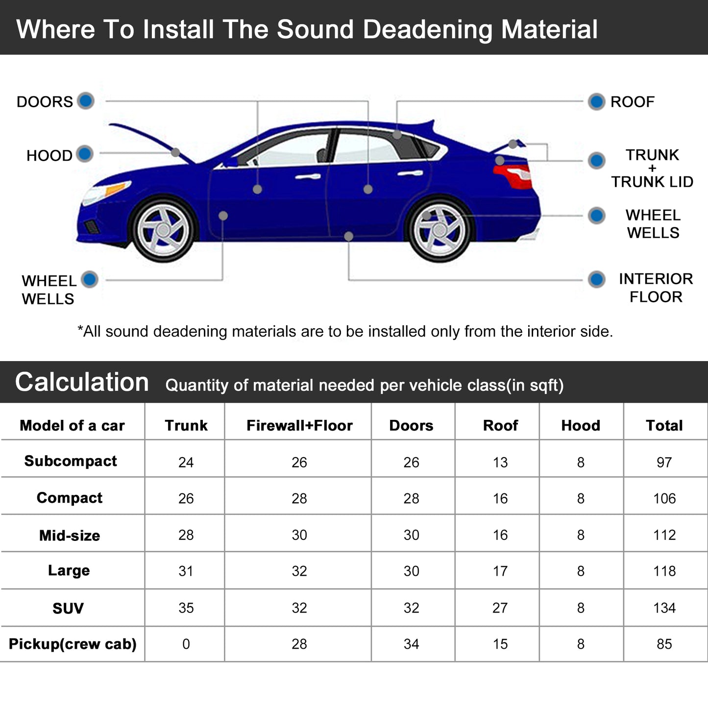 Uxcell 2/10/15/17/34pcs 80mil 25sqft Car Sound Deadener Butyl Rubber Heat Insulation Pad Sound Barrier Black