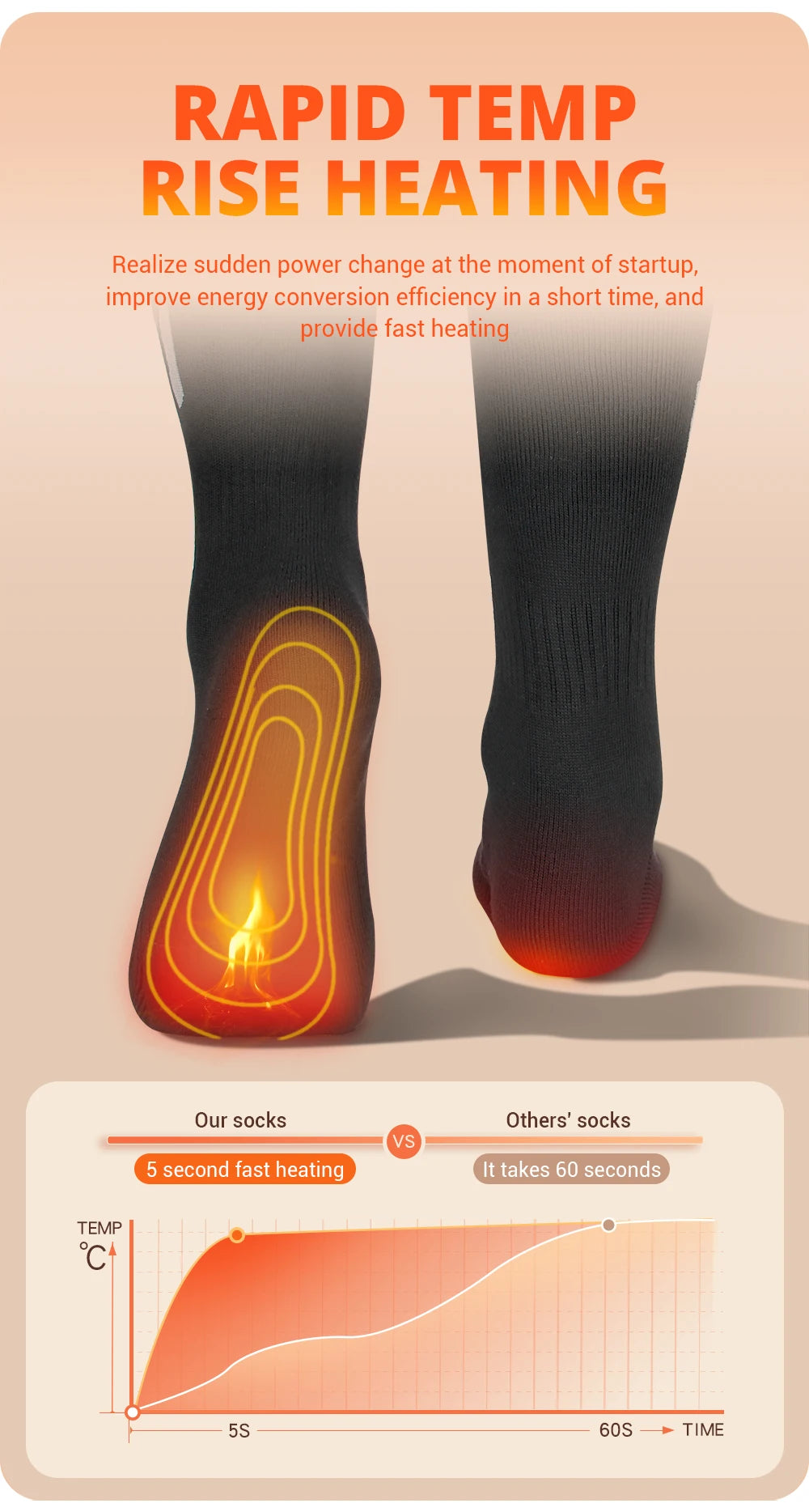 65℃ Heated Socks Winter Warmth 4000mAh USB Rechargeable Heating Socks Outdoor Ski Heated Boots Snowmobile Skiing Sock