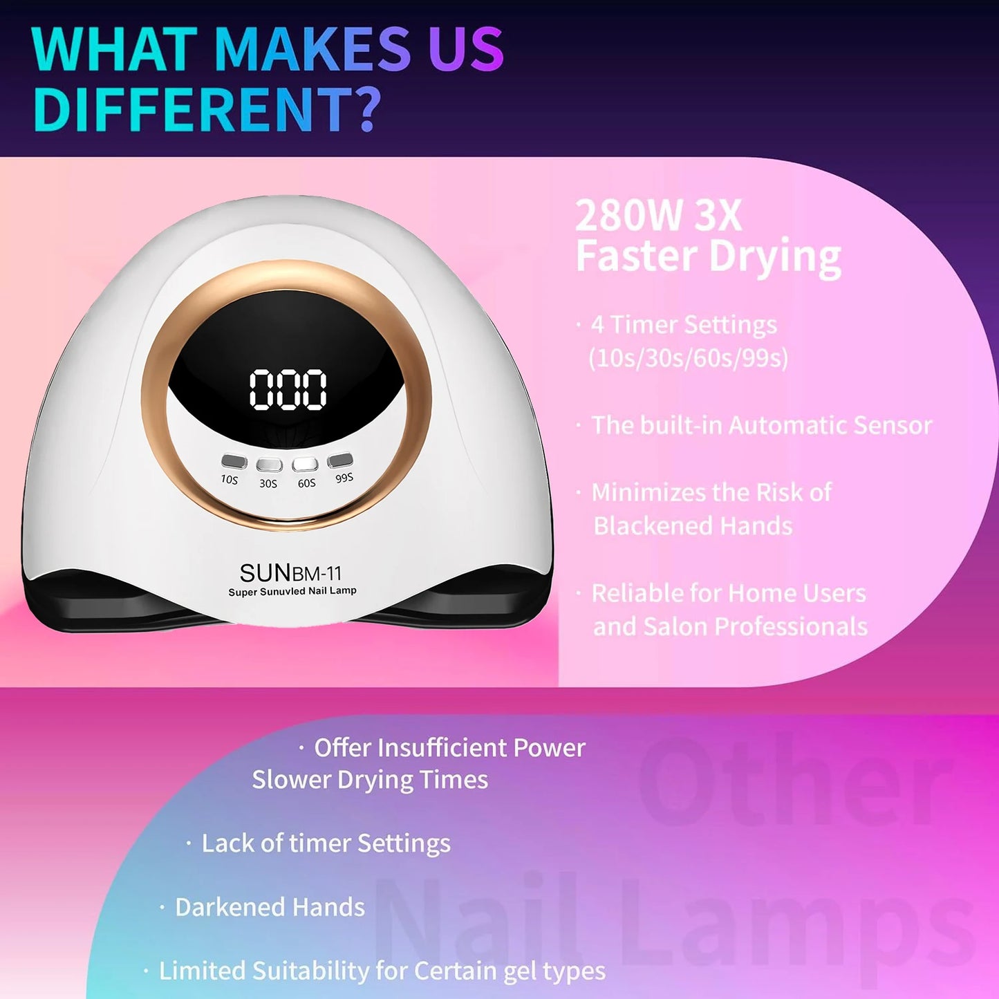 280W UV LED Nail Lamp 66 LEDs Nail Dryer with 4 Timer Settings Professional UV Light Cabin for Gel Nail Dryer Manicure Salon Use