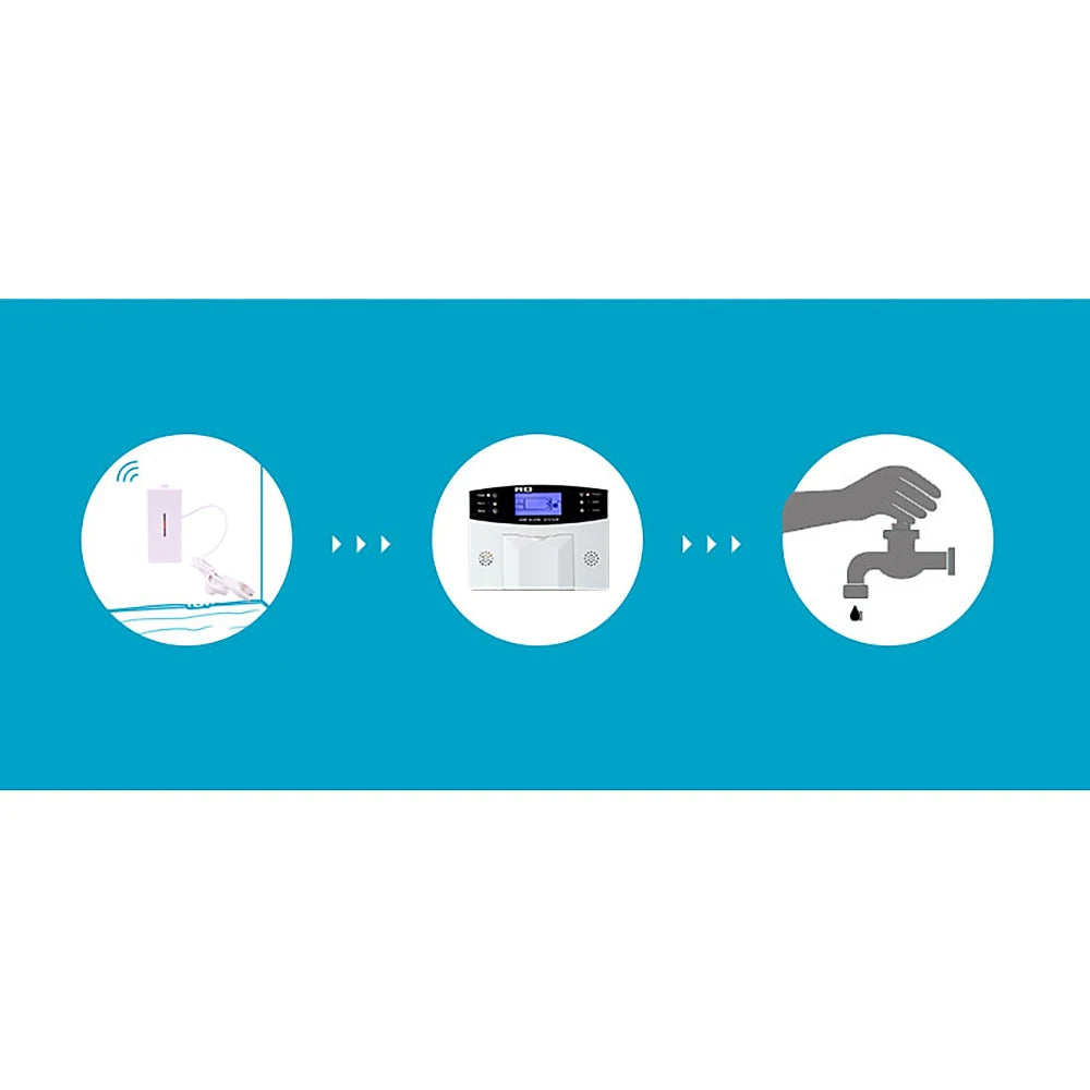 ACJ 433MHz Wireless Water Leakage Sensor Water Leaks Intrusion Detector Alert Water Level Overflow Alarm for Home Security