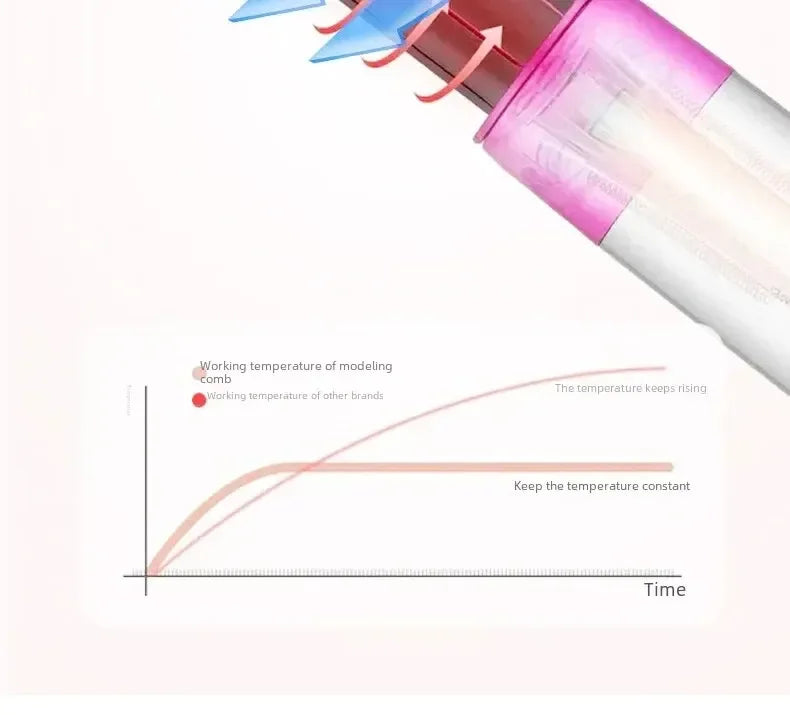 electric hair brush Hot Air Brush5in1 فرشاة شعرAutomatic Curling Iron Straight Curling Dual-use Home Appliancesفرشاة شعر لاسلكية